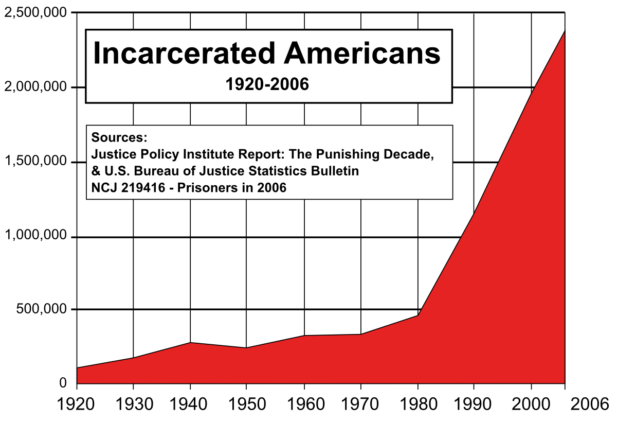 incarceratedamericans2.jpg